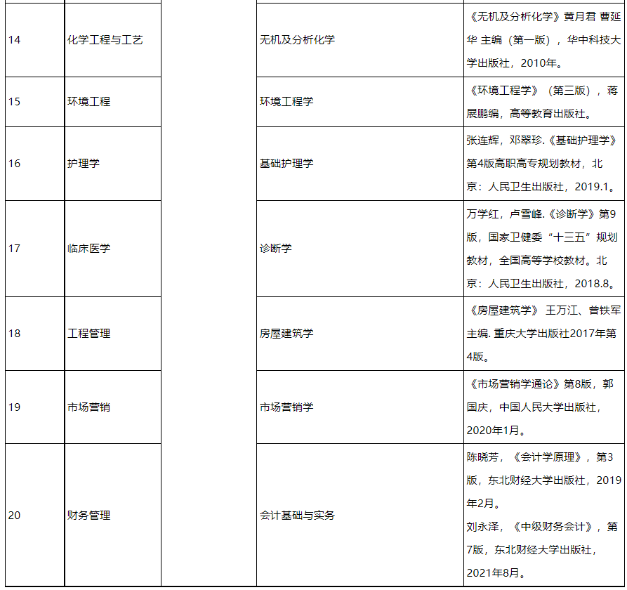 普通考生及专项计划考生分专业考试信息