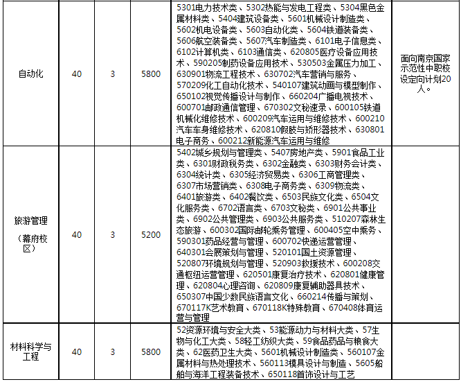 招生計劃