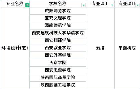 2022年陕西专升本环境设计专业考试科目