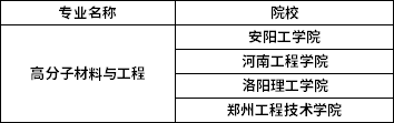 2022年河南專升本高分子材料與工程專業(yè)招生院校