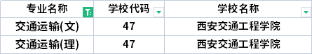 2022年陜西專升本交通運(yùn)輸專業(yè)招生院校