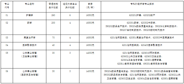 五年一貫制高職“專(zhuān)轉(zhuǎn)本”招生計(jì)劃及要求