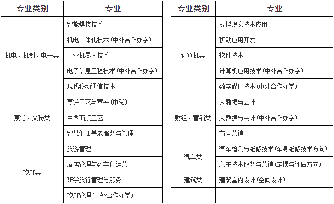 2022年河南职业技术学院高职单招报名考试信息