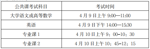 考試時間和考試地點