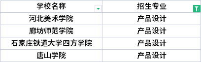 2022年河北專升本視覺傳達設(shè)計專業(yè)招生院校有哪些