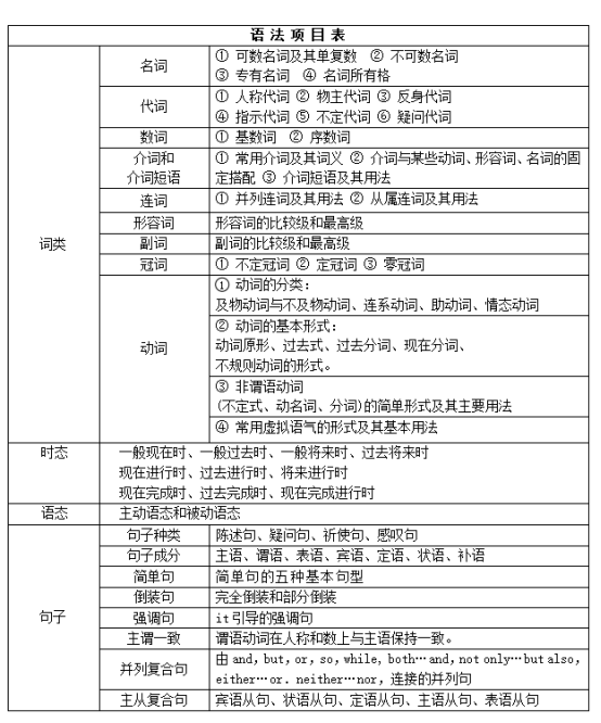 2022年湖南艺术职业学院单招文化素质测试大纲