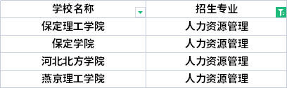 2022年河北專升本書法學(xué)專業(yè)招生院校有哪些