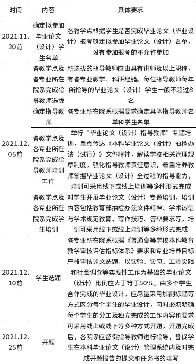 成都體育學(xué)院2022年上半年自考報(bào)送畢業(yè)論文相關(guān)材料的通知