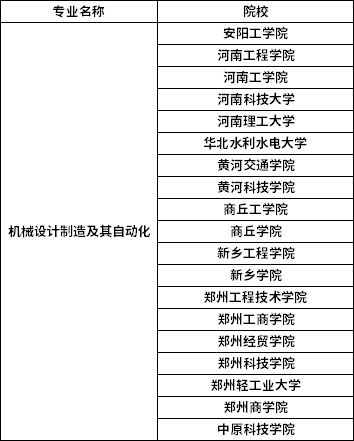 2022年河南專升本機(jī)械設(shè)計(jì)制造及其自動(dòng)化專業(yè)招生院校