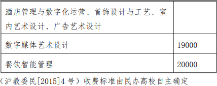 保送专业及学费