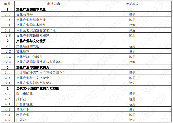 考試內(nèi)容和考試要求