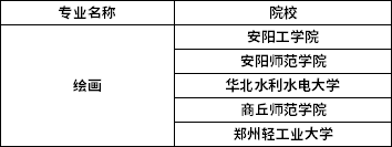 2022年河南專(zhuān)升本繪畫(huà)專(zhuān)業(yè)招生院校