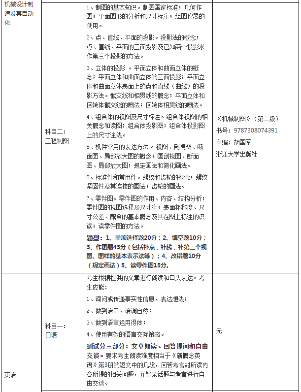 普通在校生考試科目、考試內(nèi)容及要求、參考書