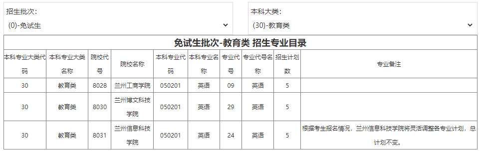 2022年甘肅專升本免試生教育類招生計(jì)劃