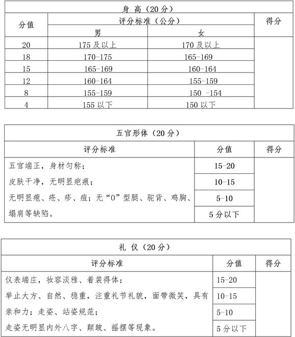 身高、五官形体、礼仪部分基本礼仪