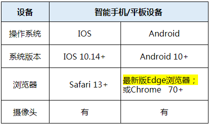 監(jiān)控設(shè)備推薦使用的瀏覽器要求