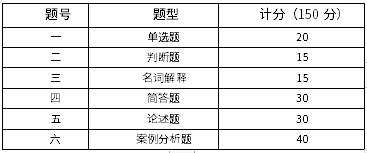 2023年安徽外国语学院专升本市场营销考试大纲