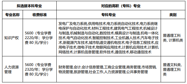 招生专业及计划