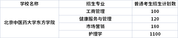 2022年北京中医药大学东方学院专升本专业计划（招生专业计划人数）