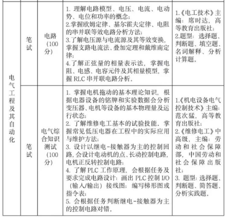 普通在校生考試