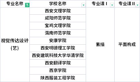 2022年陜西專升本視覺傳達(dá)設(shè)計(jì)專業(yè)考試科目