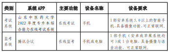 考試平臺(tái)與條件