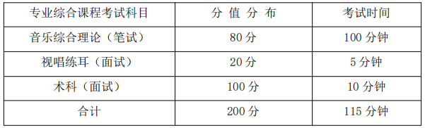 專業(yè)綜合課程考試科目、分值分布及考試時間