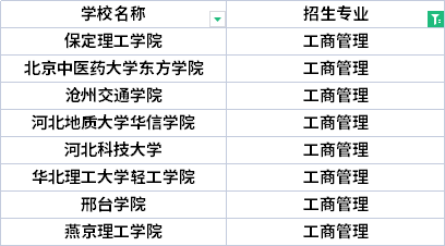 2022年河北專升本水產(chǎn)養(yǎng)殖學(xué)專業(yè)招生院校有哪些