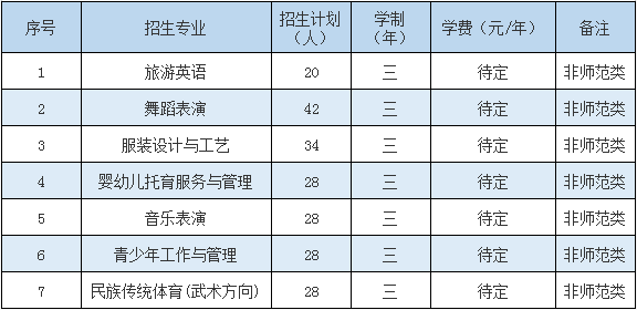 2022年太原幼兒師范高等專(zhuān)科學(xué)校高職單招招生專(zhuān)業(yè)計(jì)劃