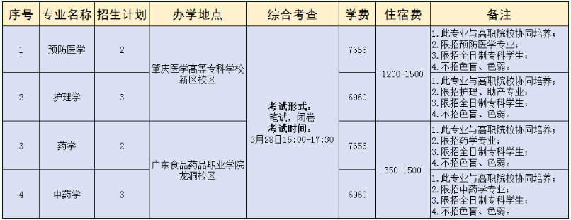 具體招生專(zhuān)業(yè)目錄