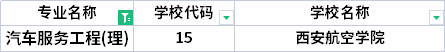 2022年陜西專升本汽車服務(wù)工程專業(yè)招生院校