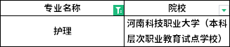 2022年河南專升本護(hù)理專業(yè)招生院校