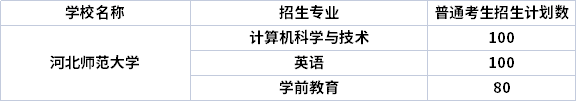 2022年河北师范大学专升本专业计划（招生专业计划人数）