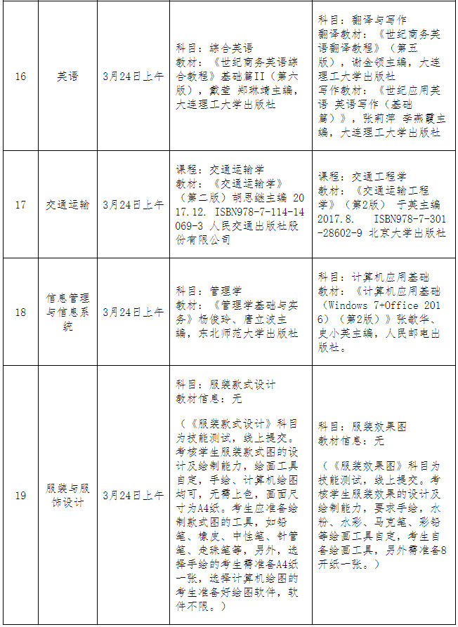 2022年煙臺南山學院專升本自薦生專業(yè)綜合測試科目信息