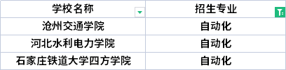 2022年河北專升本水利水電工程專業(yè)招生院校有哪些