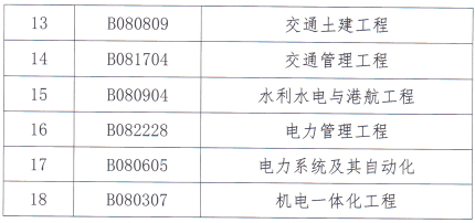 2022年4月長(zhǎng)沙理工大學(xué)高等學(xué)歷繼續(xù)教育學(xué)士學(xué)位外國(guó)語(yǔ)水平考試報(bào)名通知