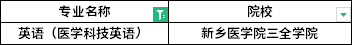 2022年河南專升本英語（醫(yī)學(xué)科技英語）專業(yè)招生院校