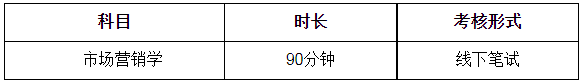 考核科目、時間及形式