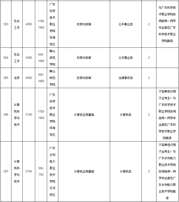 招生专业目录及要求