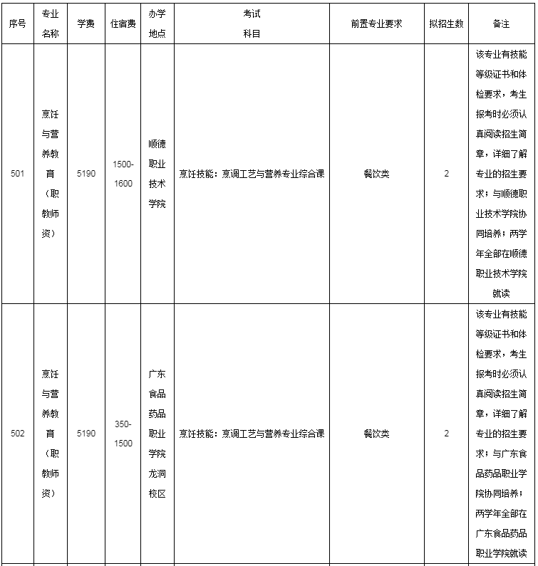 招生专业目录及要求