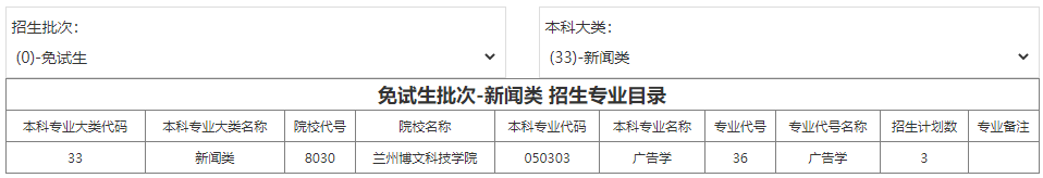 2022年甘肅專升本免試生新聞?lì)愓猩?jì)劃