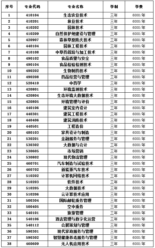 黑龙江生态工程职业学院2022年单独招生拟招生专业