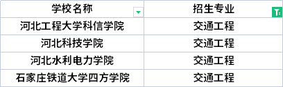 2022年河北專升本思想政治教育專業(yè)招生院校有哪些