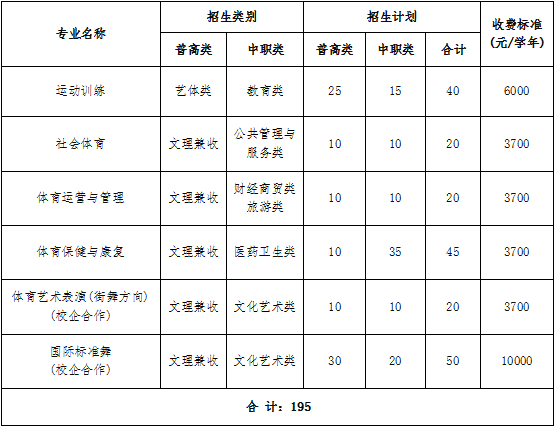 2022年四川體育職業(yè)學(xué)院高職單招招生專業(yè)計(jì)劃