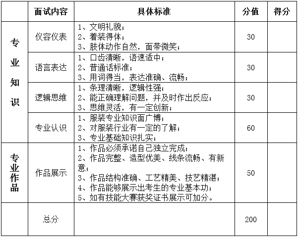 内江职业技术学院2022年服装设计与工艺专业单招技能测试评分标准