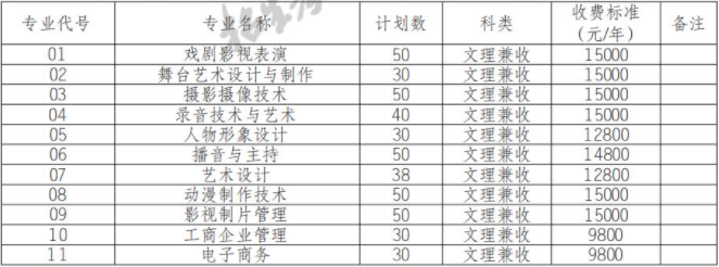 2022年南充電影工業(yè)職業(yè)學(xué)院高職單招招生專業(yè)計(jì)劃