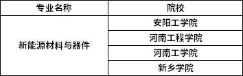 2022年河南專升本新能源材料與器件專業(yè)招生院校