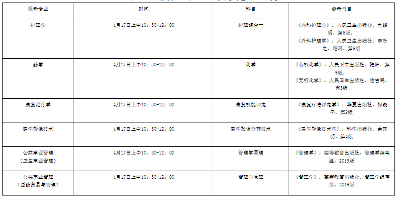 退役大學(xué)生士兵職業(yè)技能綜合考查科目及內(nèi)容