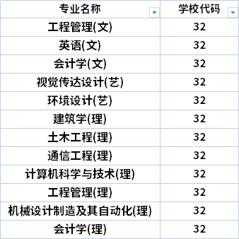 2022年西安建筑科技大學華清學院專升本招生專業(yè)