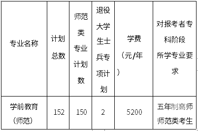 招生專業(yè)及計劃